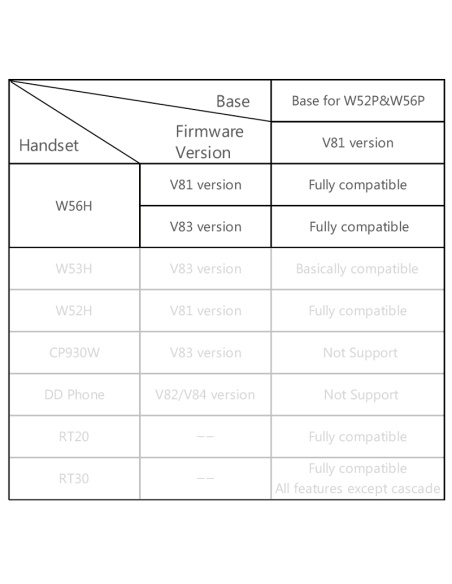 Yealink W56H DECT Handset