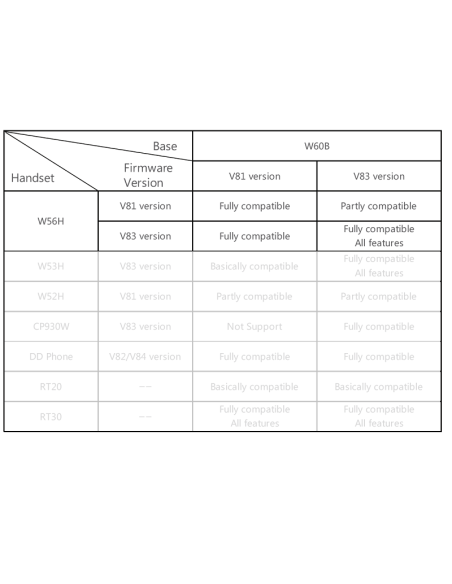 Yealink W56H DECT Handset