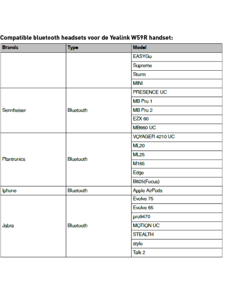 Yealink W59R Ruggedized DECT Handset
