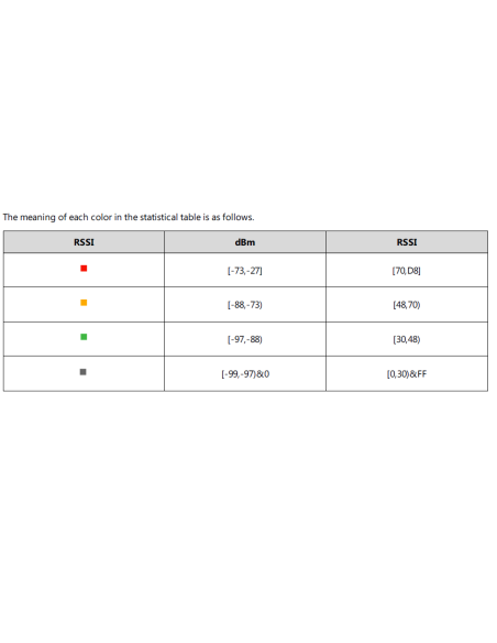 Yealink W80DM Multi-Cell DECT Manager