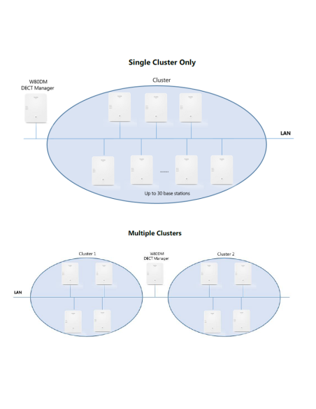 Yealink W80B Multi-Cell DECT Basisstation