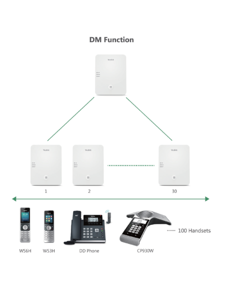 Yealink W80B Multi-Cell DECT Basisstation