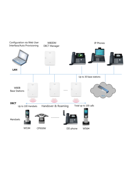 Yealink W80B Multi-Cell DECT Basisstation