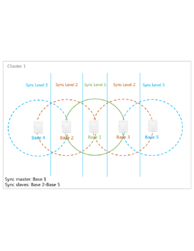 Yealink W80B Multi-Cell DECT Basisstation