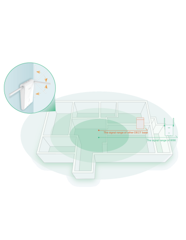 Yealink W90DM Multi-Cell DECT Manager