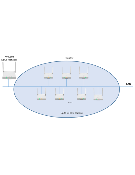 Yealink W90DM Multi-Cell DECT Manager