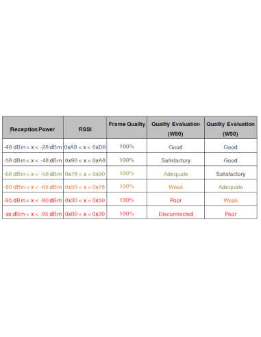 Yealink W90DM Multi-Cell DECT Manager