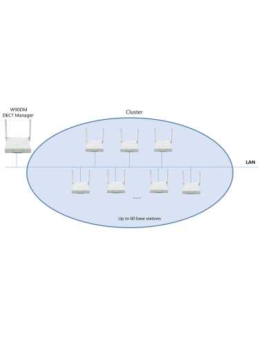 Yealink W90B Multi-Cell DECT Basisstation