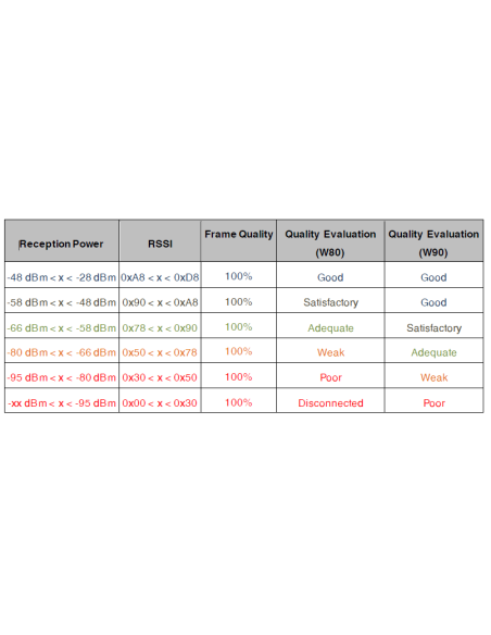 Yealink W90B Multi-Cell DECT Basisstation