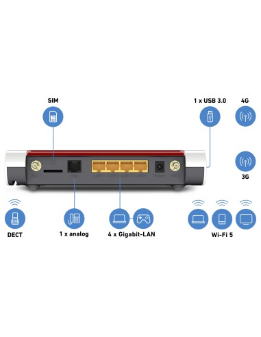 FRITZ!Box 6850 LTE