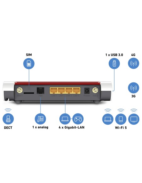 FRITZ!Box 6850 LTE