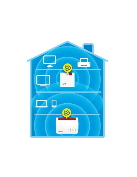 FRITZ!Repeater 1200 AX