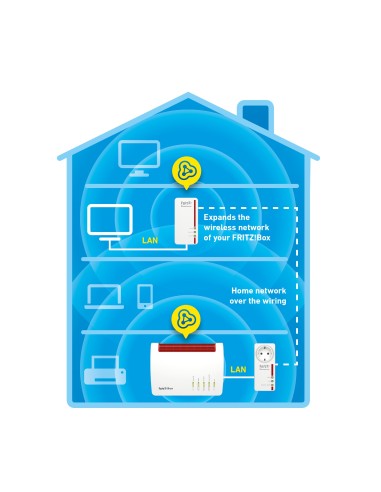 FRITZ!Powerline 1260E WLAN Set