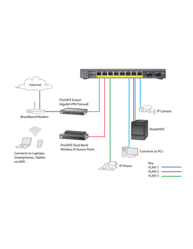Netgear 8-poorts (8x PoE) Gigabit Desktop Switch