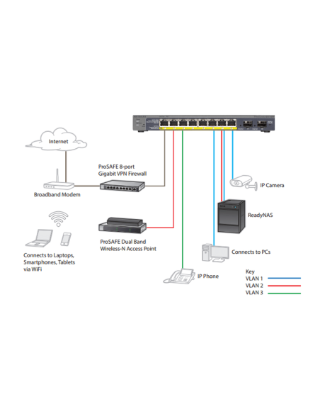 Netgear 8-poorts (8x PoE) Gigabit Desktop Switch