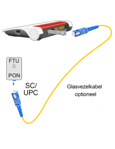 SC-SC BLAUW (SC-UPC/SC-UPC) glasvezelkabel-set 2