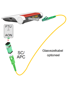 SC-APC/LC-APC GROEN Glasvezelkabel 2