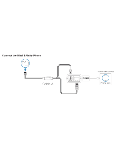 Yealink EHS61 Electronic Hook Switch voor Mitel...