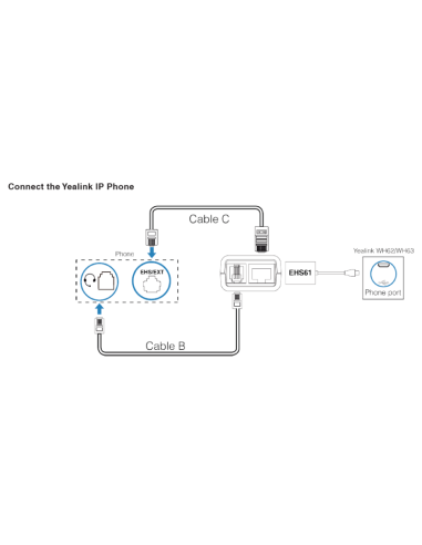 Yealink EHS61 Electronic Hook Switch voor Mitel...