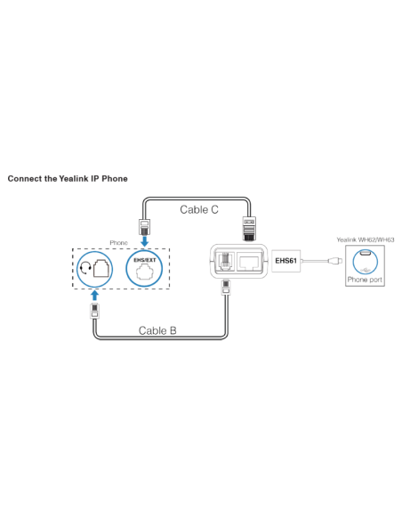 Yealink EHS61 Electronic Hook Switch voor Mitel / Unify / Yealink VoIP Phones