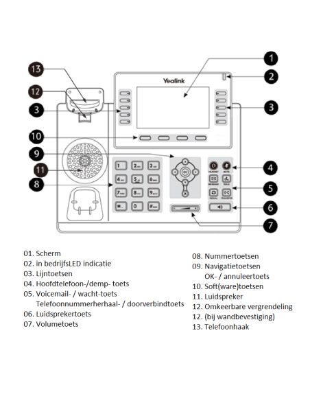 Yealink T46U VoIP Phone (SIP)