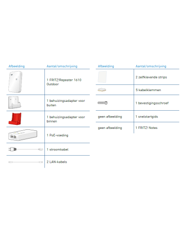 FRITZ!Repeater 1610 Outdoor Edition Internationaal