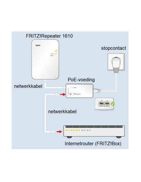 FRITZ!Repeater 1610 Outdoor Edition Internationaal