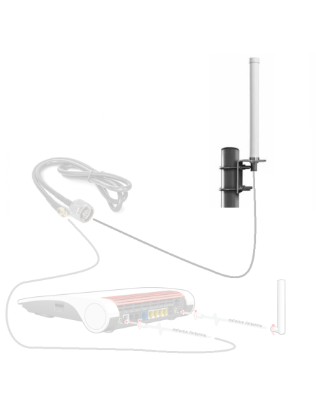 Professionele omnidirectionele maritieme wideband LTE antenne (9 dBi - 3G/4G/5G)