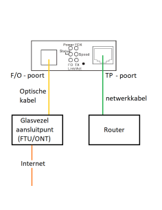 CVT 3002 DR Universele glasvezel mediaconverter FTTH... 2