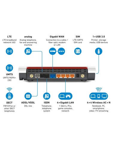 FRITZ!Box 6890 LTE