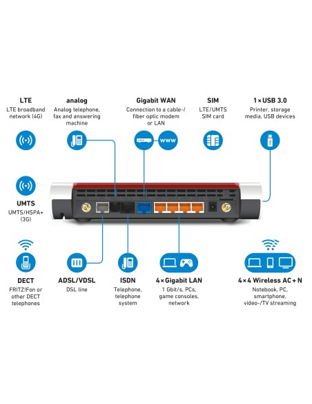 FRITZ!Box 6890 LTE