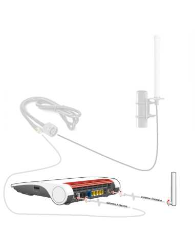 FRITZ!Box 6890 LTE