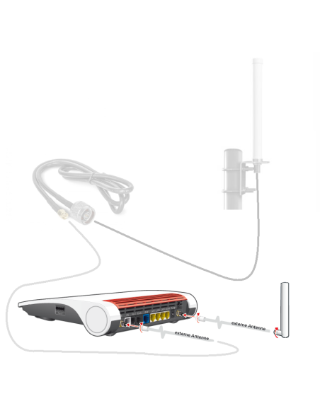 FRITZ!Box 6890 LTE