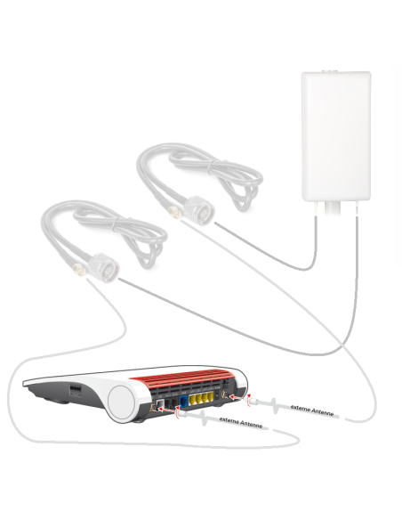 FRITZ!Box 6890 LTE