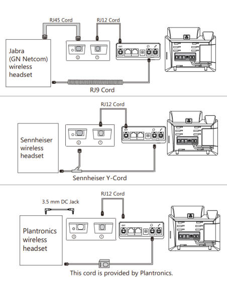 Yealink EHS36 Electronic Hook Switch (EHS) voor VoIP Phones